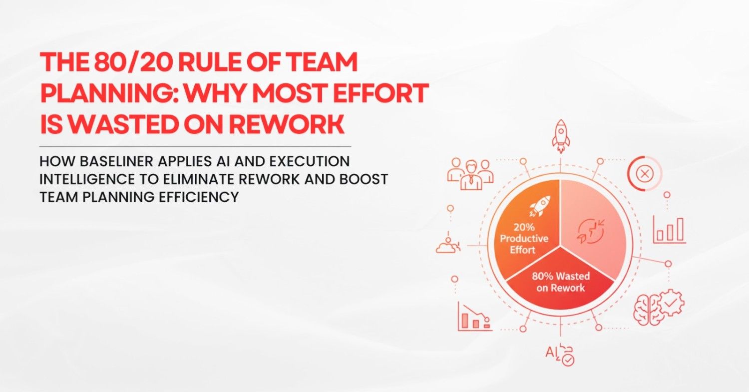 80/20 Rule of Team Planning