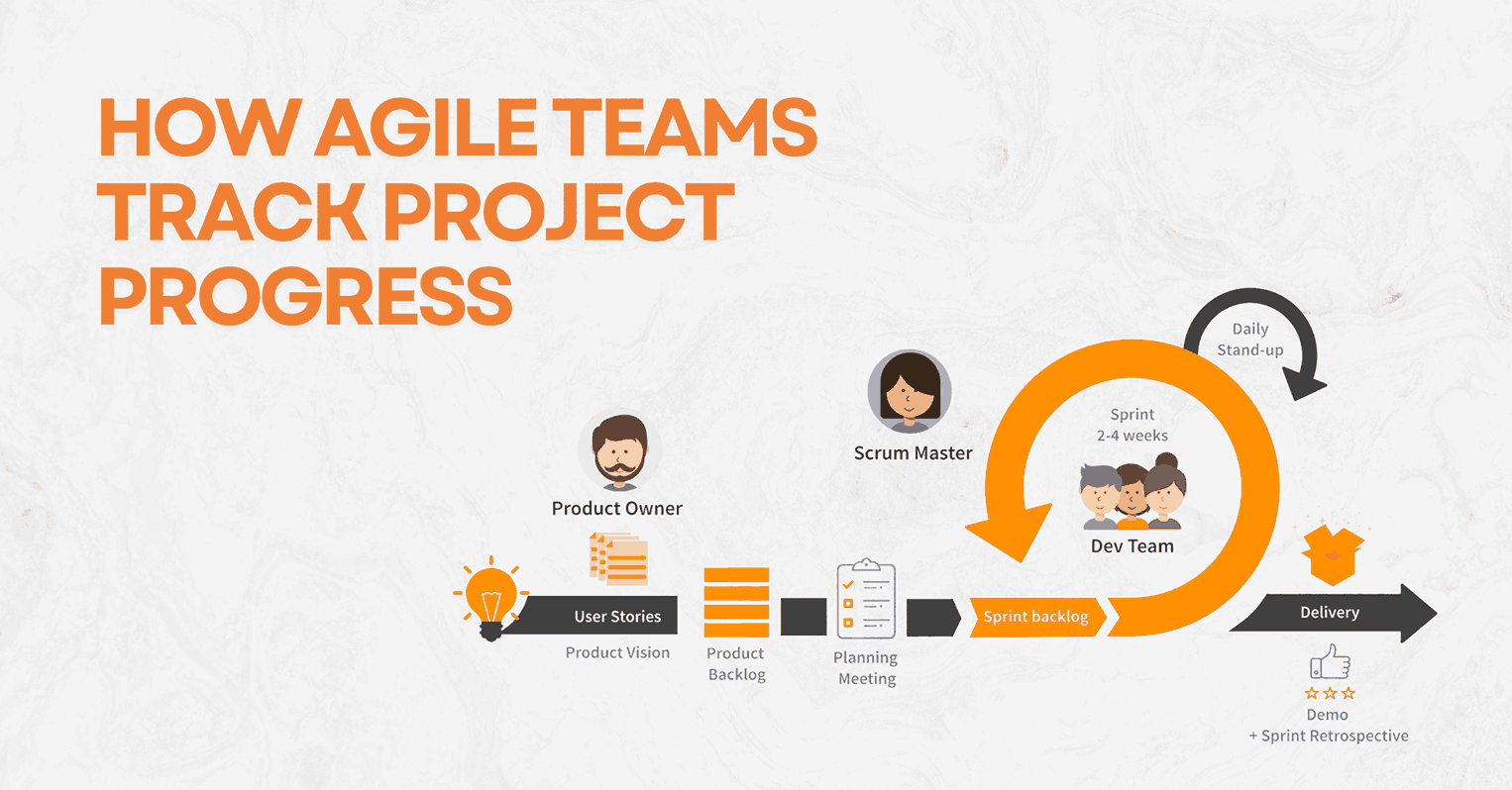 How Agile Teams Track Project Progress